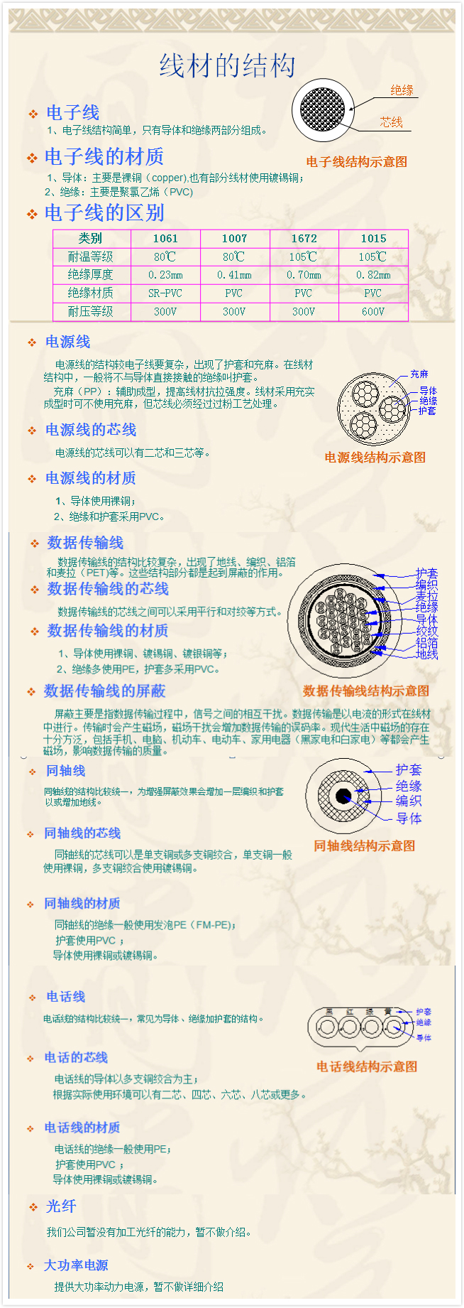 线材的结构